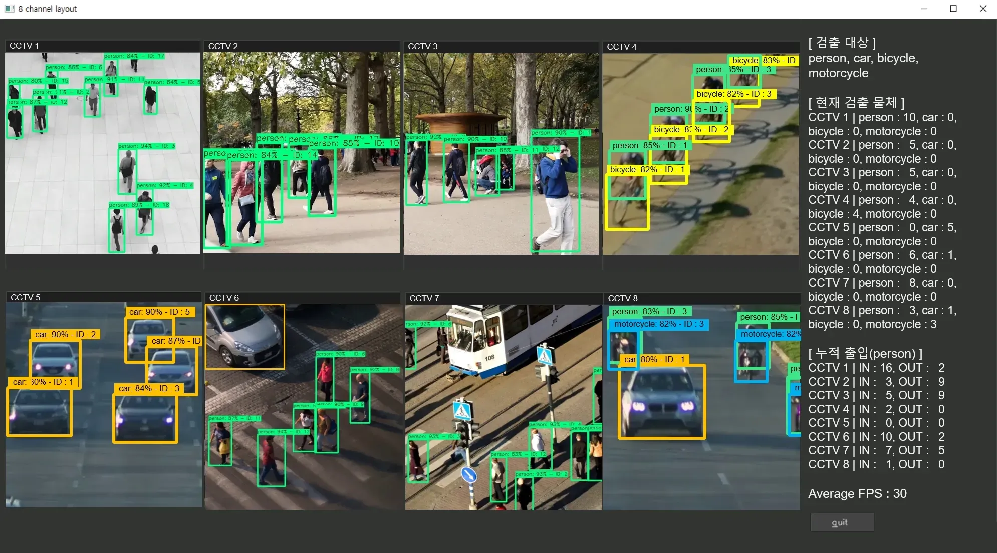 한강사업본부 원거리 객체감지 솔루션 맞춤형 개발