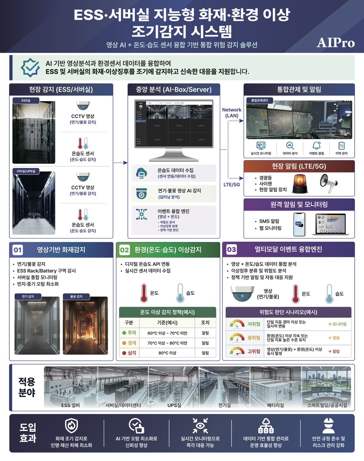 AIPRO_ESS_serverroom_blog_optimized_original_size.jpg