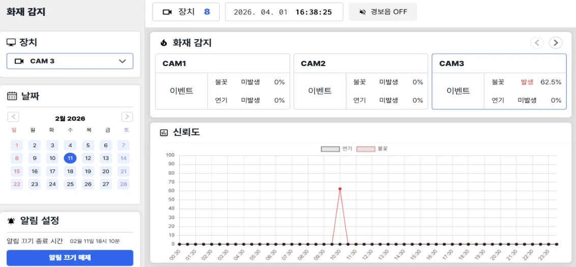 AIpro VistaPro v1.0 화재 감시 대시보드 — 실시간 이벤트 모니터링, 캘린더 기반 이력 관리