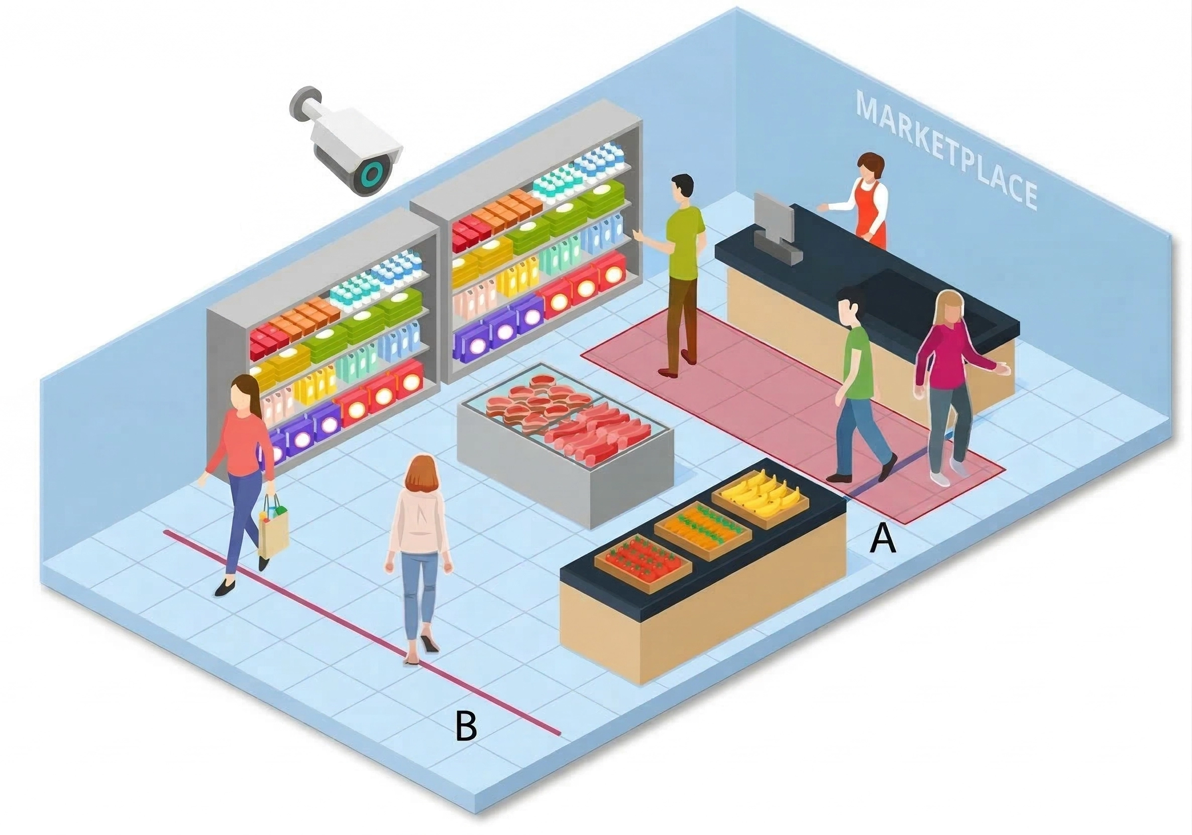 PeopleFocus 개요 이미지. 매장 내부 CCTV 기반으로 출입 동선과 구역 방문객 흐름을 분석하는 예시를 보여줍니다.
