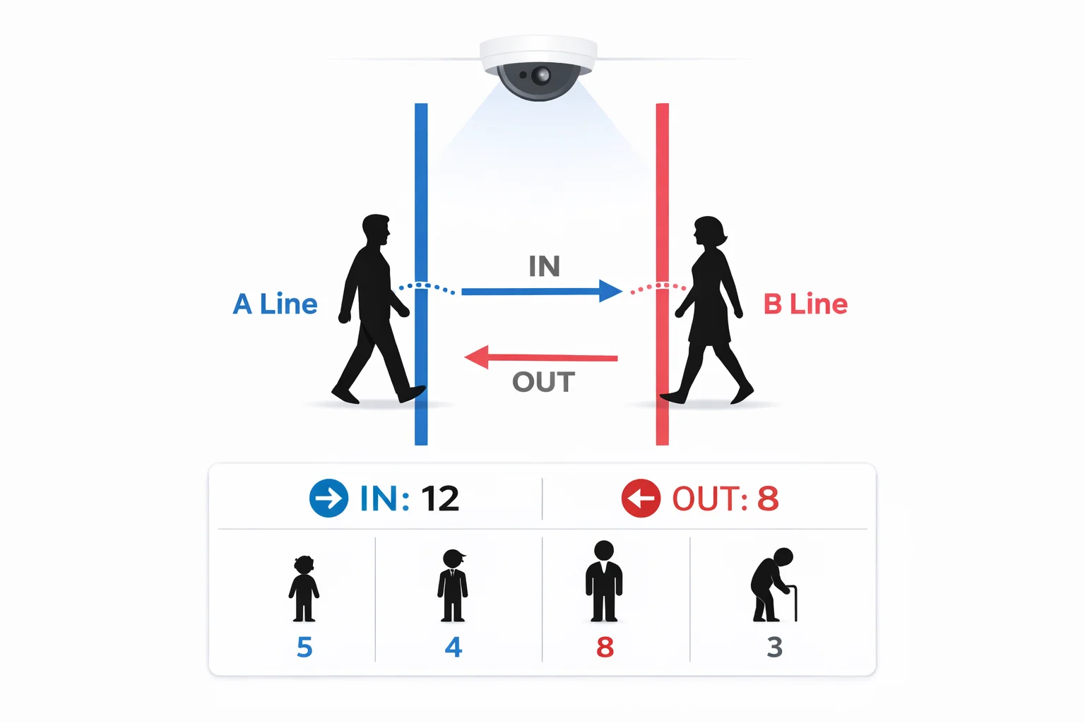 AI 기반 위험 구역 감지 및 인원 관리 시스템