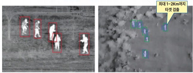 Thermal mid-range and long-range object detection — up to 1–2 km target detection